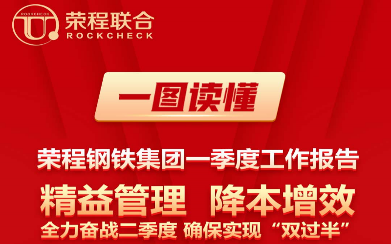 一图读懂钢铁集团一季度工作报告